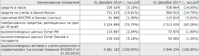 Очередь на вылет подошла к банку "Агросоюз"