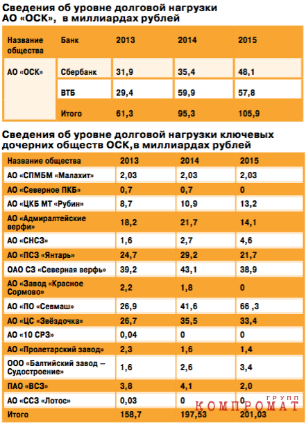 Смерть гендиректора ООО "Новит-Про" выгодна главе ОСК Рахманову