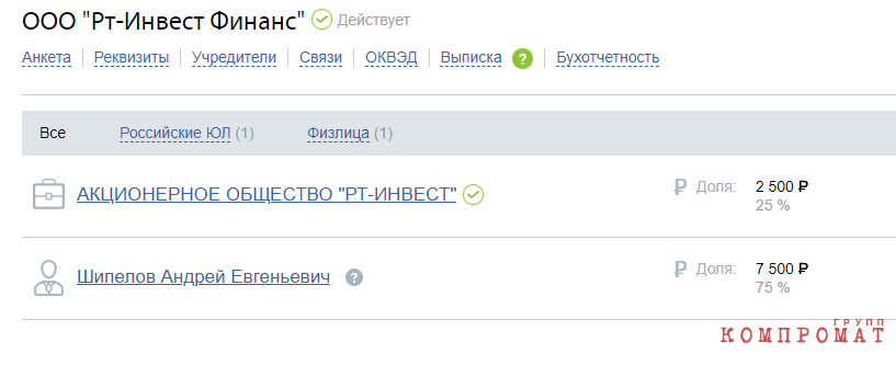 РТ Инвест Финанс РТ Инвест Финанс