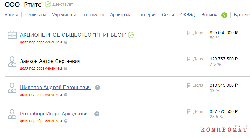 РТИТС РТИТС