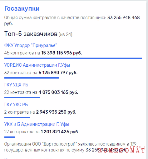 Хабиров прячет "концы в воду"?