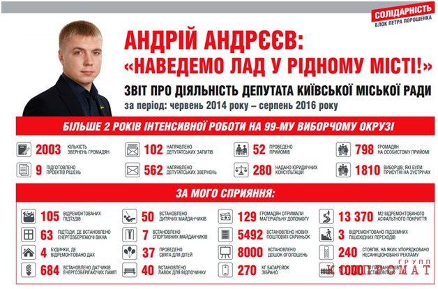 Андреев Андрей — молодой депутат киевсовета — мастер «осваивания» бюджетных денег