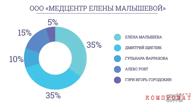 Малышка на миллион. Сколько зарабатывает бизнес-империя Елены Малышевой