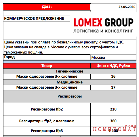 Прайс-лист компании «Ломекс Групп»