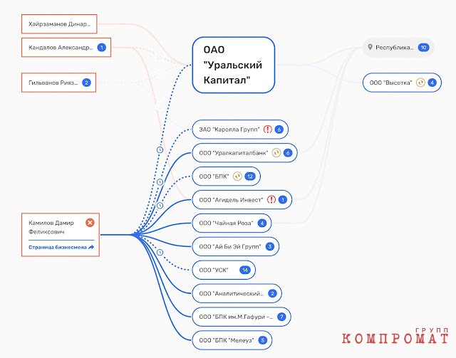 Марсель Юсупов и Дамир Камилов разводили под индейку