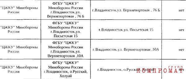Список объектов в Приморском крае