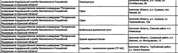 Список объектов в Брянской области